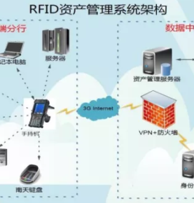 RFID panga intelligentne varahalduslahendus