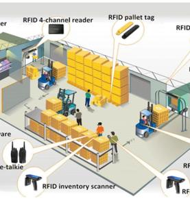 RFID-lao haldussüsteem RFID-lao inventuur RFID-lao inventuur