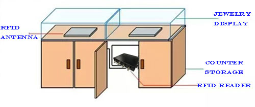rfid kuvari loendur