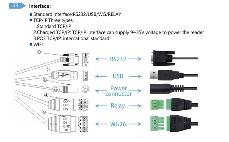 UHF RFID värava lugeja 10m sõiduki parkimise RFID lugeja 865~960Mhz pika ulatusega lugeja 6