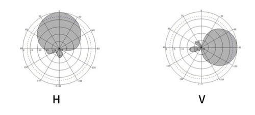 UHF-i teeki RFID-antenn RFID passiivne pikamaa-failikapi varade inventuur 9dbi RF-antenn