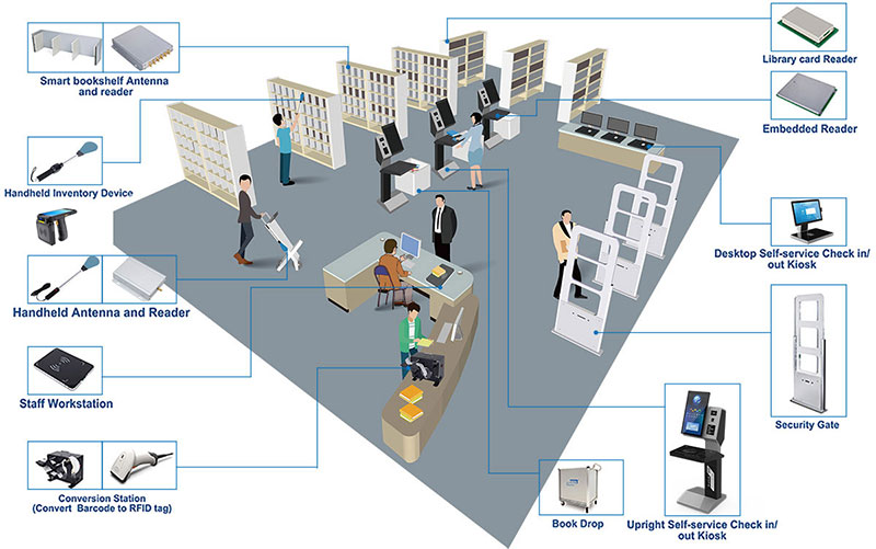 RFID-teegi haldussüsteemi lahendus 9