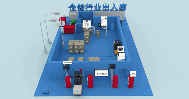 RFID laohalduslahendus
