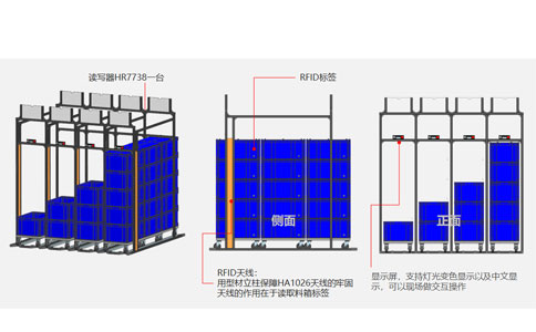 RFID tootmisliini haldussüsteemi lahendus 7