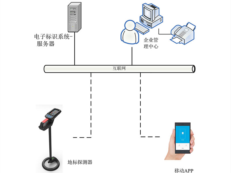 RFID toitekaabel RFID side optiline kaabel RFID gaasi elektrooniline markerdetektor RFID torujuhtme positsioneerimisdetektor 6